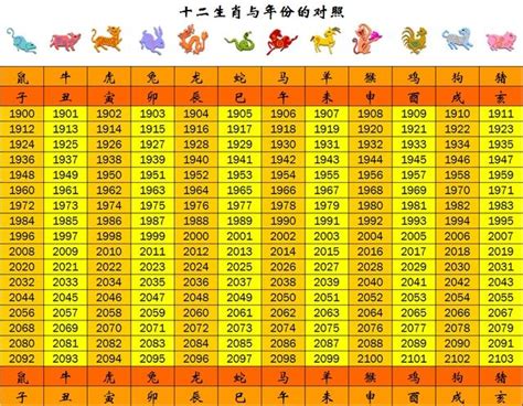 70年次屬|今年民國幾年2024？今年是什麼生肖？西元民國生肖對照表（完。